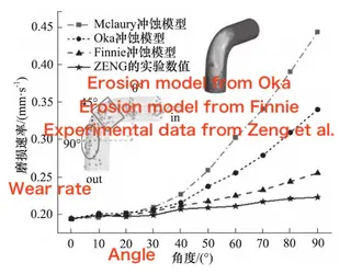 Validation of correctness of numerical calculations